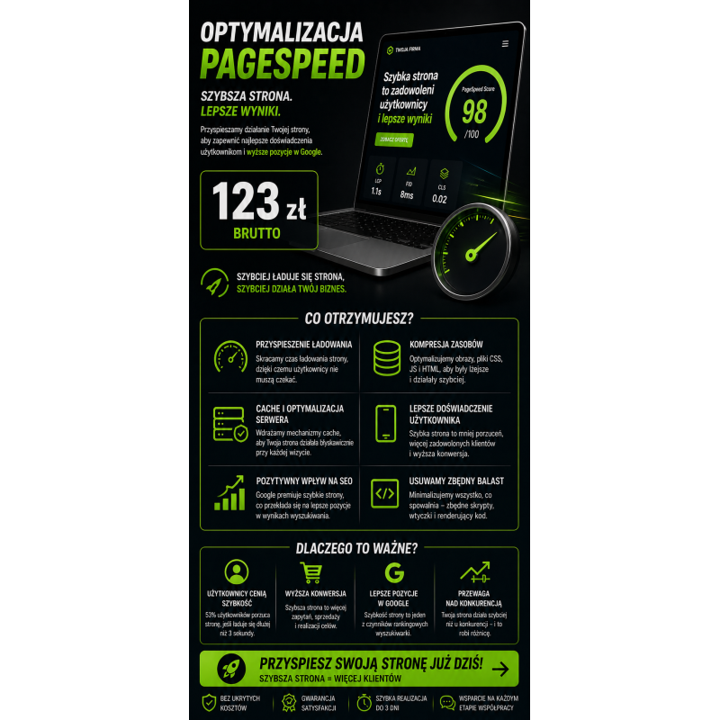 Optymalizacja PageSpeed